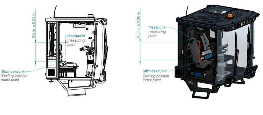 Measurement position for noise level measurement according to DIN EN 17106-2